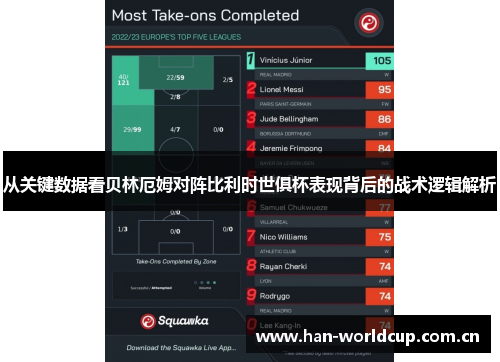 从关键数据看贝林厄姆对阵比利时世俱杯表现背后的战术逻辑解析