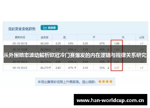 从外围赔率波动解析欧冠冷门赛爆发的内在逻辑与规律关系研究