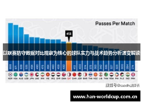 以联赛防守数据对比观察为核心的球队实力与战术趋势分析演变解读